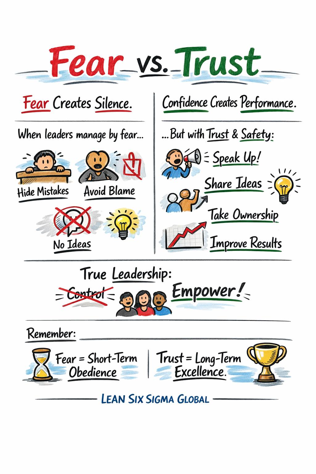Lean - PDCA Problem Solving #lssg_tpn #SPC #Lean #6sigma #TPM #quality ...