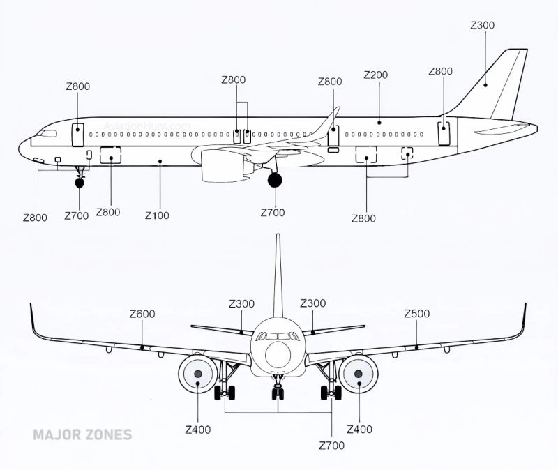 Aviation-knowledge - 🛫 Aircraft Zoning Explained Aircraft are divided ...