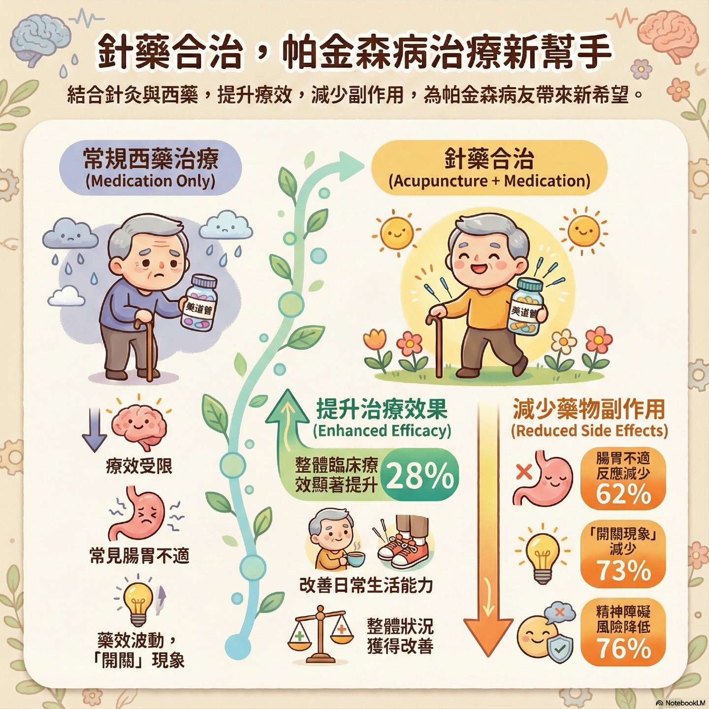 榮安中醫診所 周漢金醫師 | Yangmei District