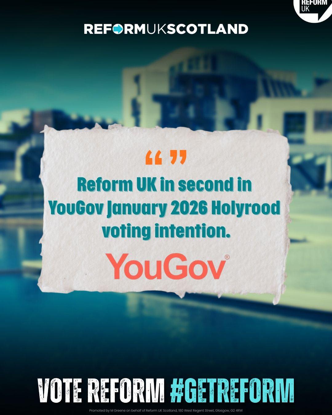 Reform is polling strong, 20% in the... - Reform UK Scotland | Facebook