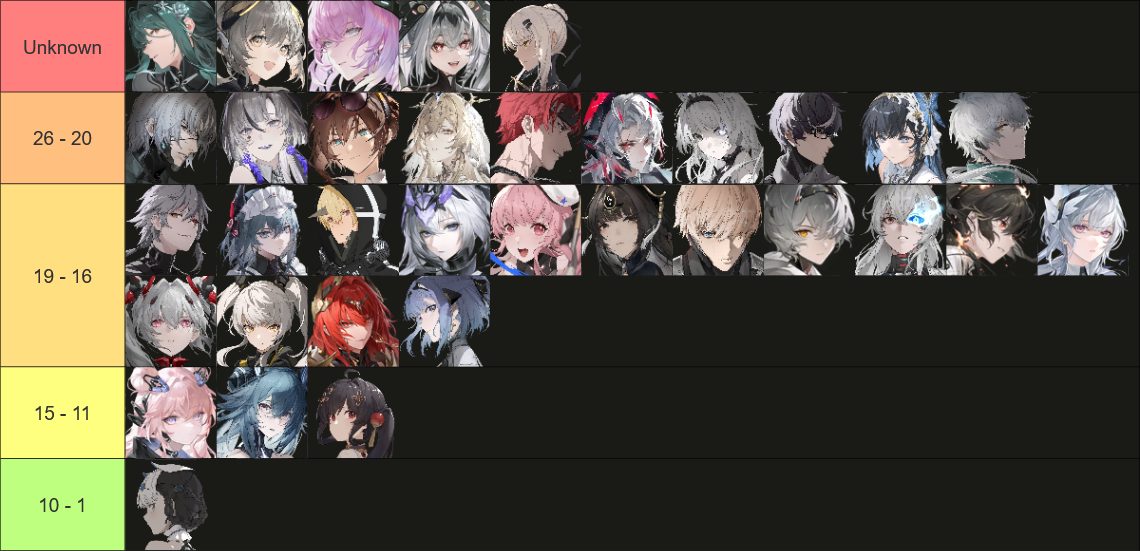 Punishing Gray Raven character ages