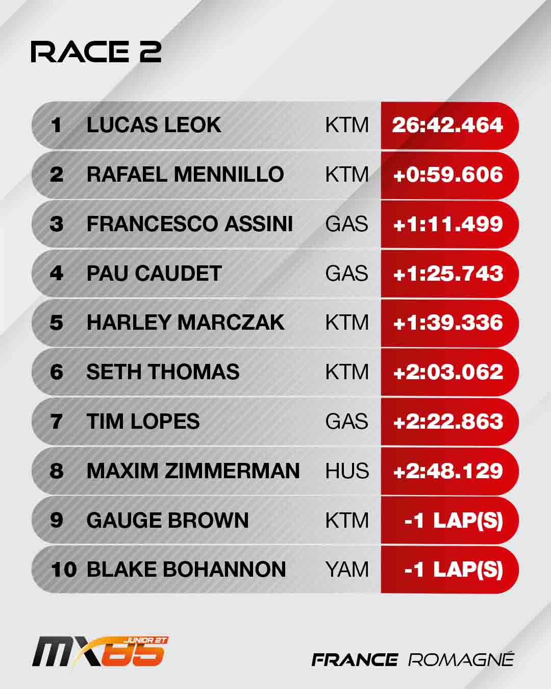 D.I.D ALL JAPAN MOTOCROSS CHAMPIONSHIP 2026 results at Meihan