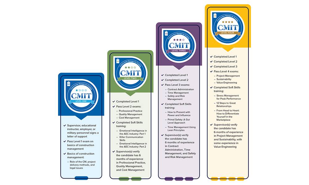 CMAA - Grow Your Construction Management Career — Step by... | Facebook