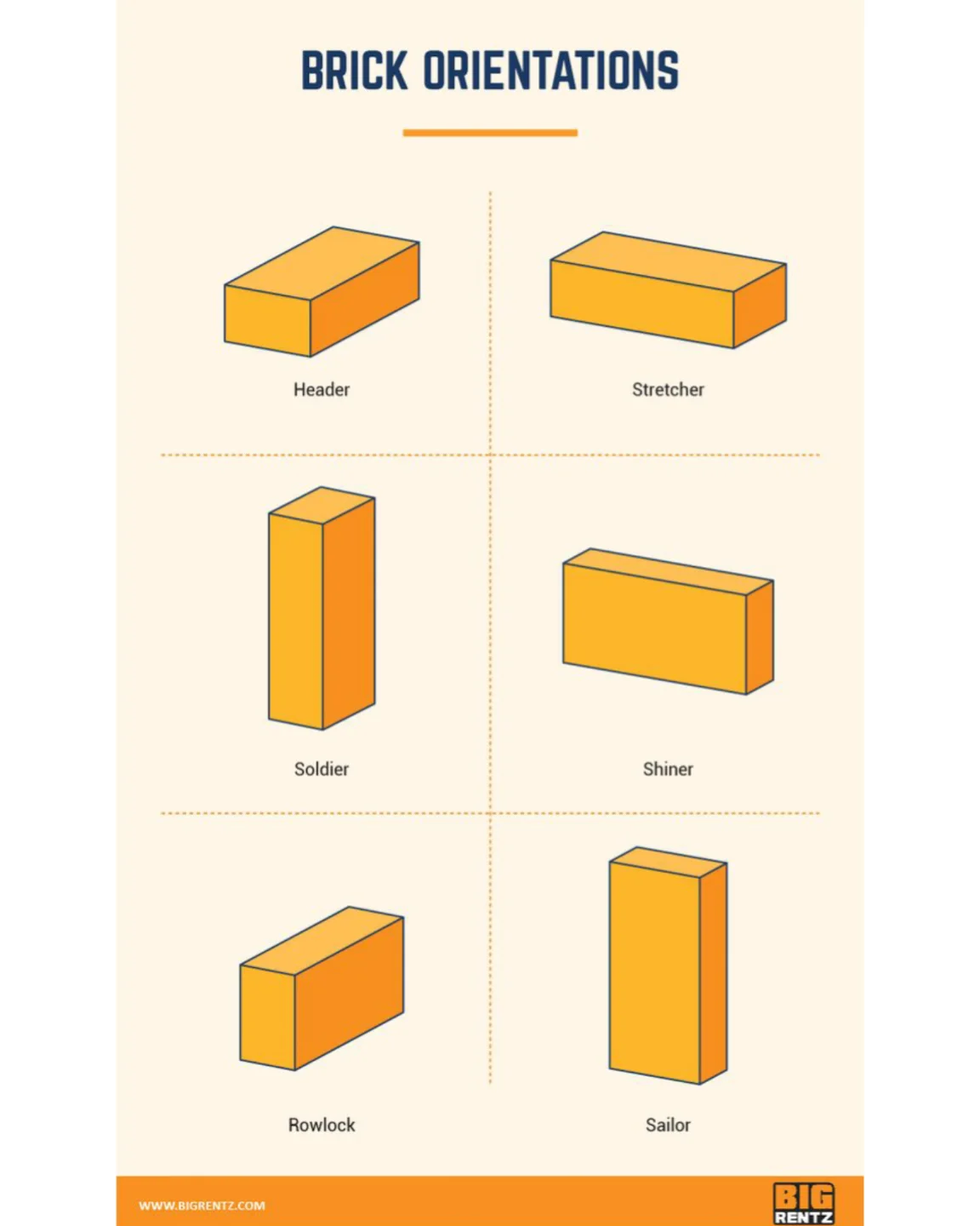 Civil - How its invented #construction #civilengineering #engineering ...