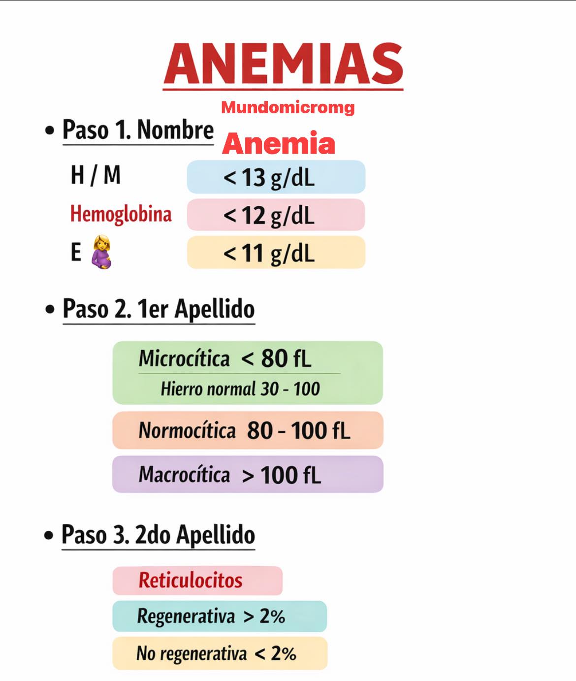 Mundomicro - ANEMIAS – Clasificación en 3 pasos PASO 1. Confirmar ...