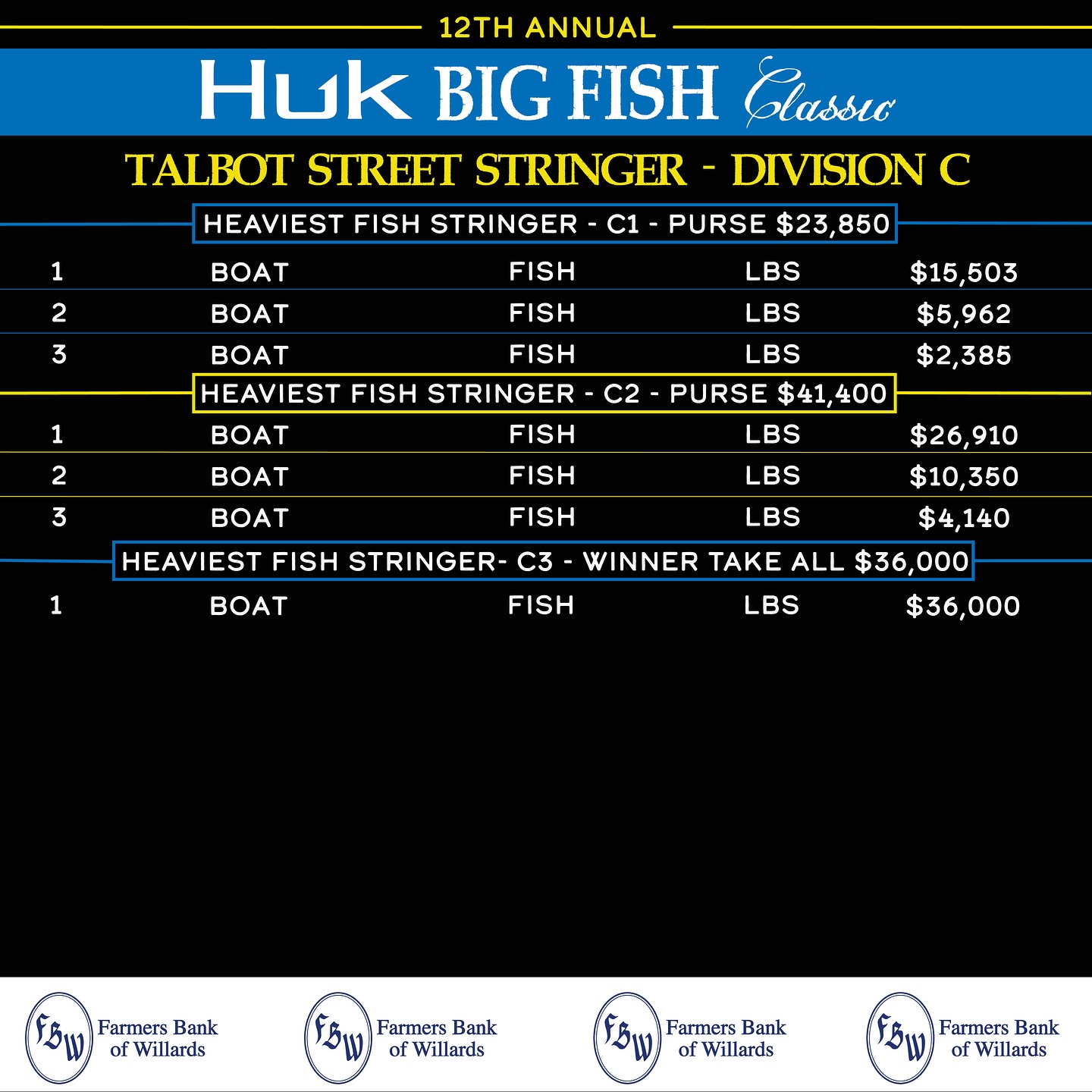 Huk Big Fish Classic added a new... - Huk Big Fish Classic