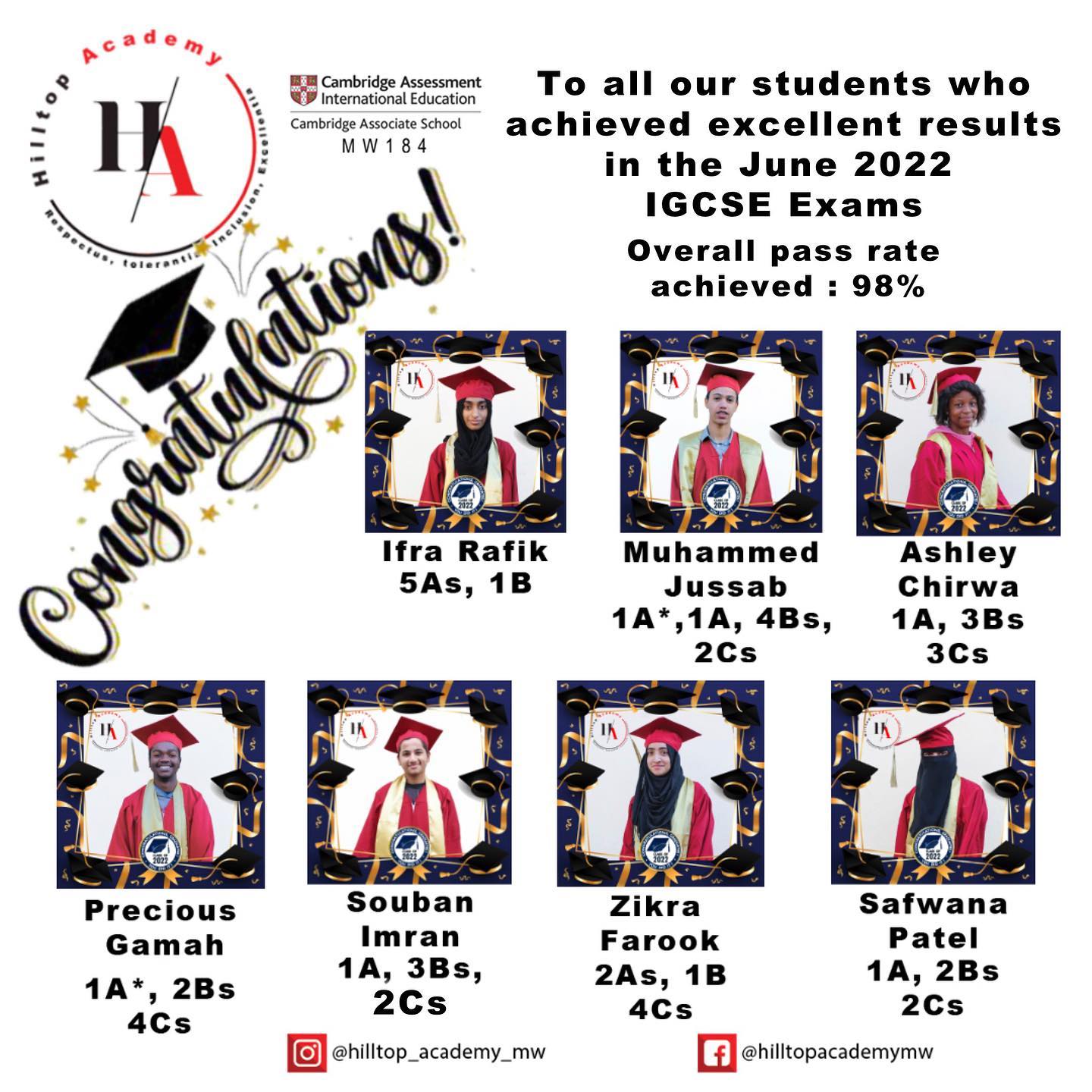 HilltopAcademy - Congratulations to all our students who... | Facebook