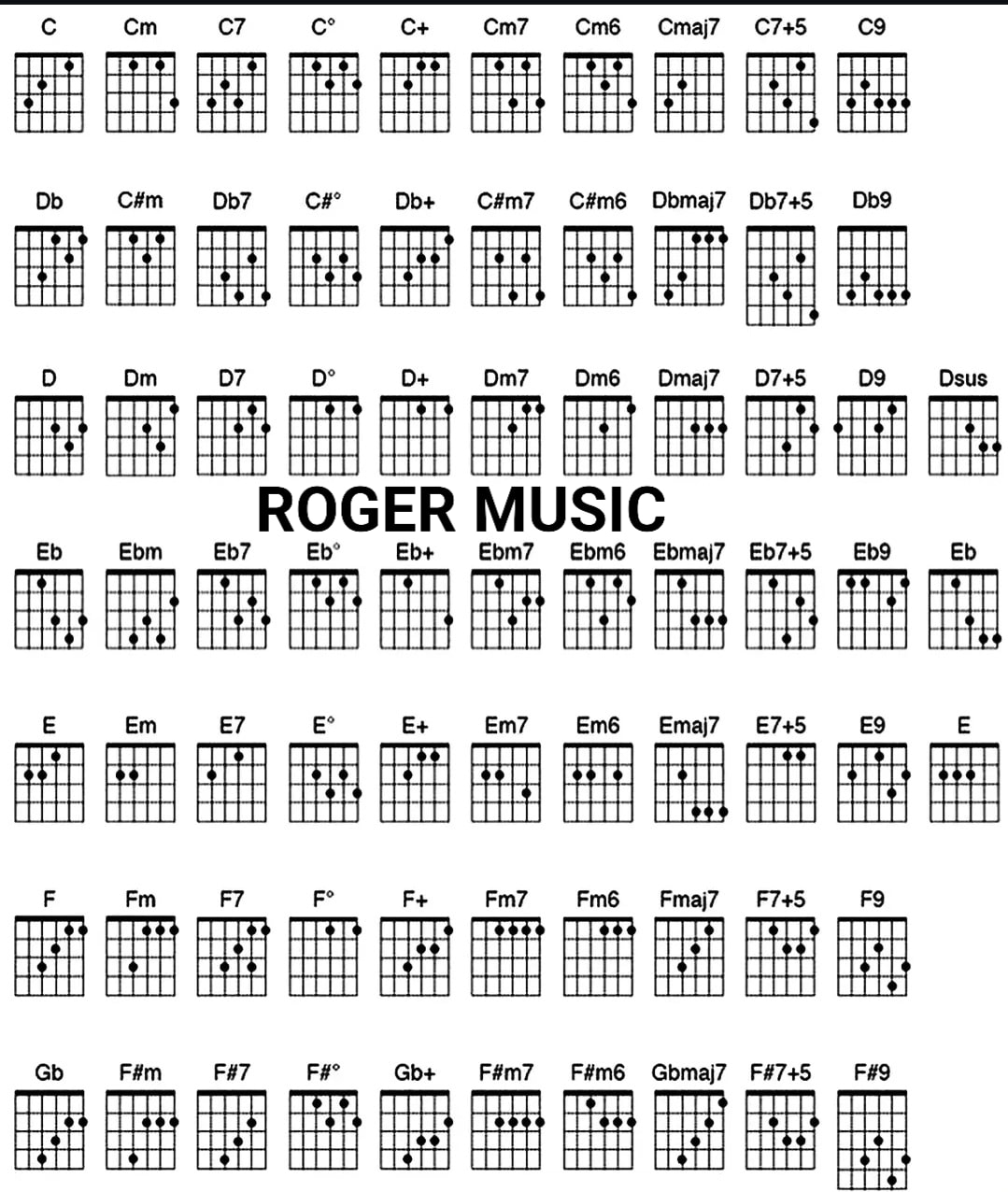 Roger Music - APRENDE DESDE CERO #guitarist #viola... | Facebook
