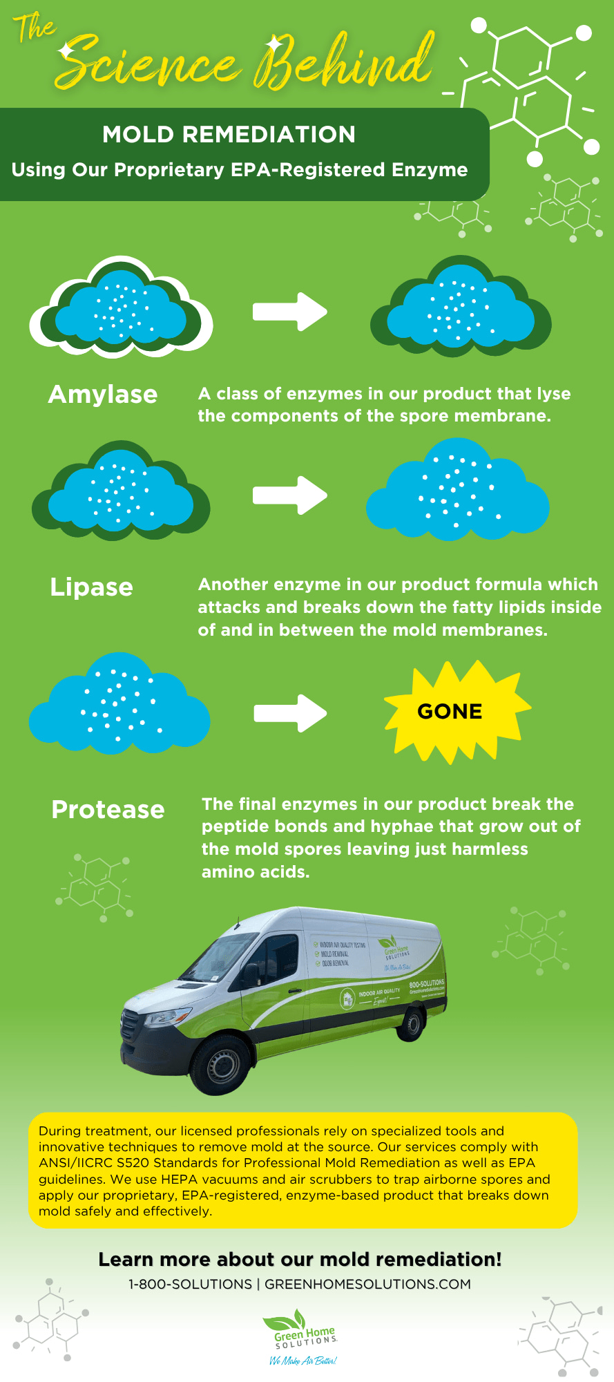 At Green Home Solutions, we do... - Green Home Solutions | Facebook