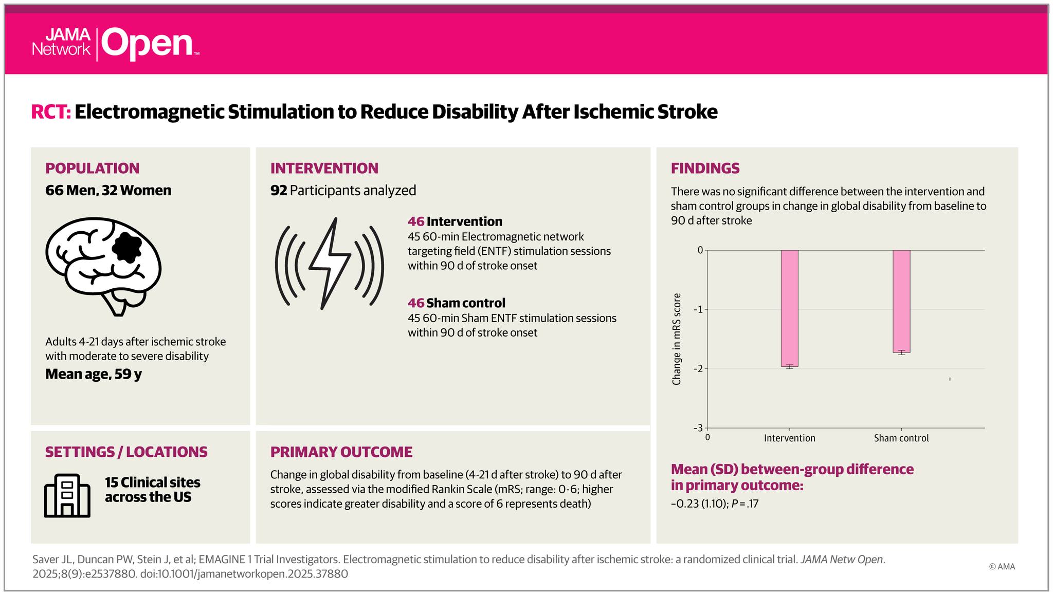 RCT: Among patients with... - JAMA Network Open | Facebook