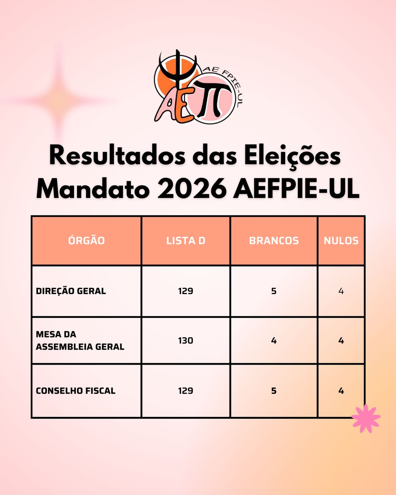 AE FPIE | Lisbon