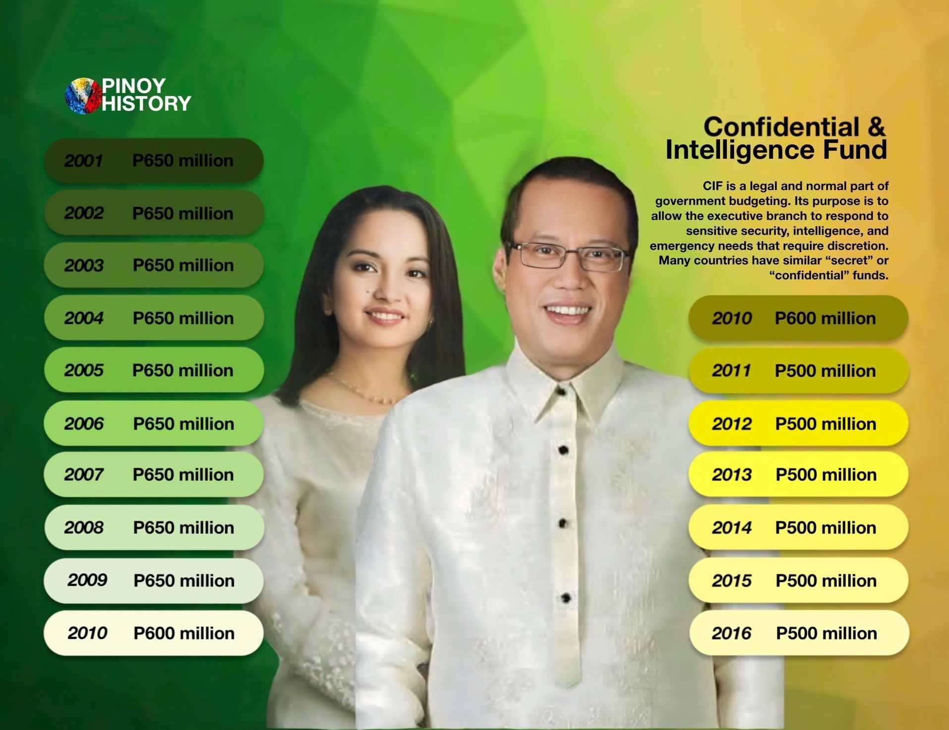 Pinoy History - CIF is a legal and normal part of... | Facebook