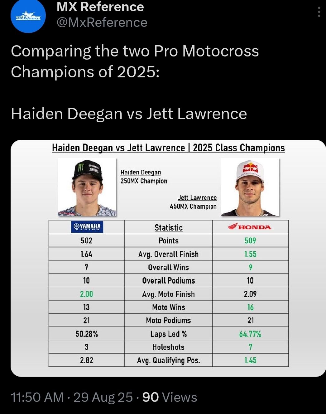 MXGRyan - 🆚️Some are saying this is proof Jett's much better. 🆚️ Are ...