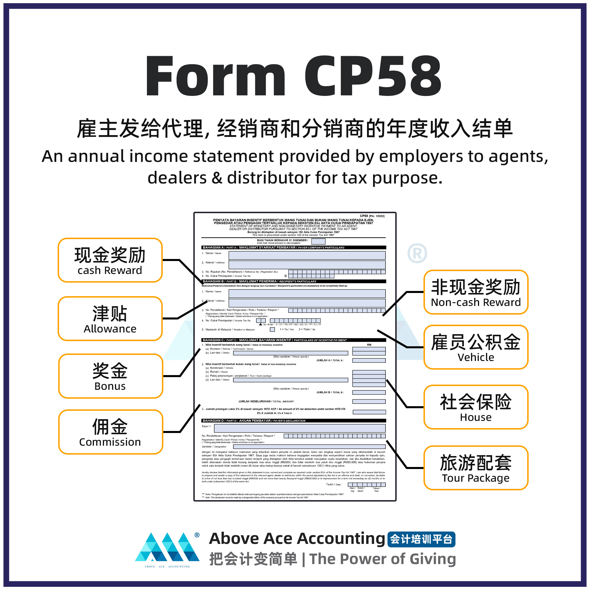 代理的 CP58 完整教学指南 | Form... - Above Ace Accounting 会计培训平台 | Facebook