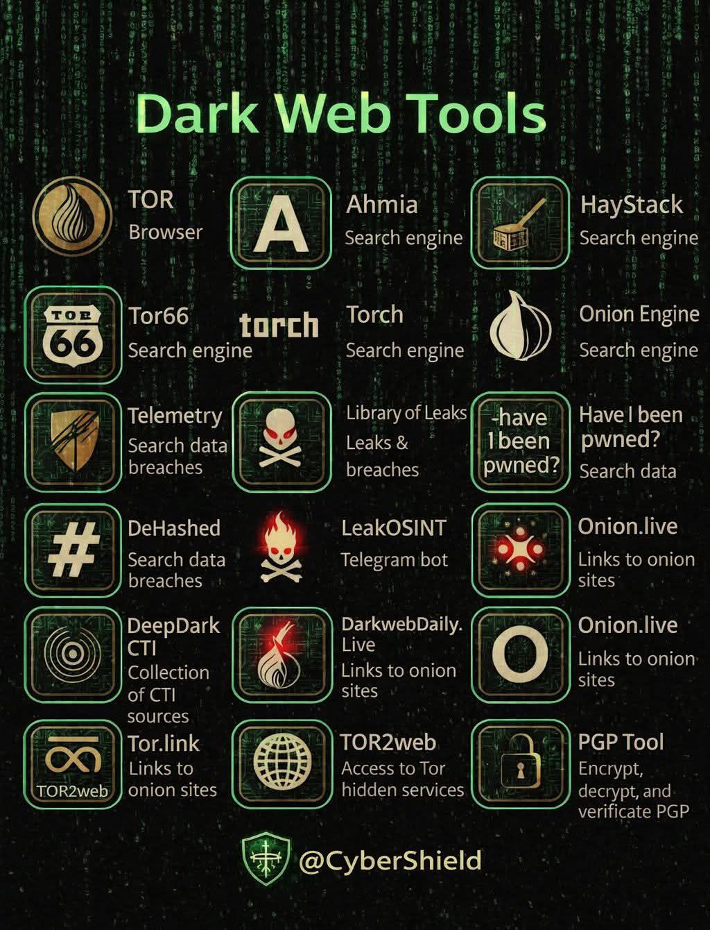 Darknet search engine url