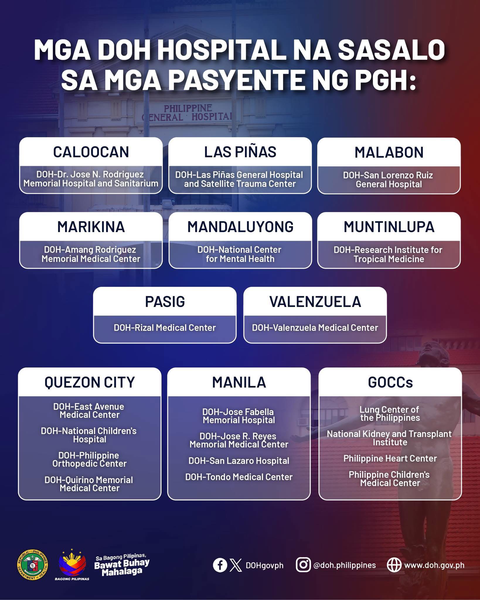 LagunaPhTV - ‼️MGA LISTAHAN NG DOH HOSPITALS NA AAGAPAY SA PGH NA ...