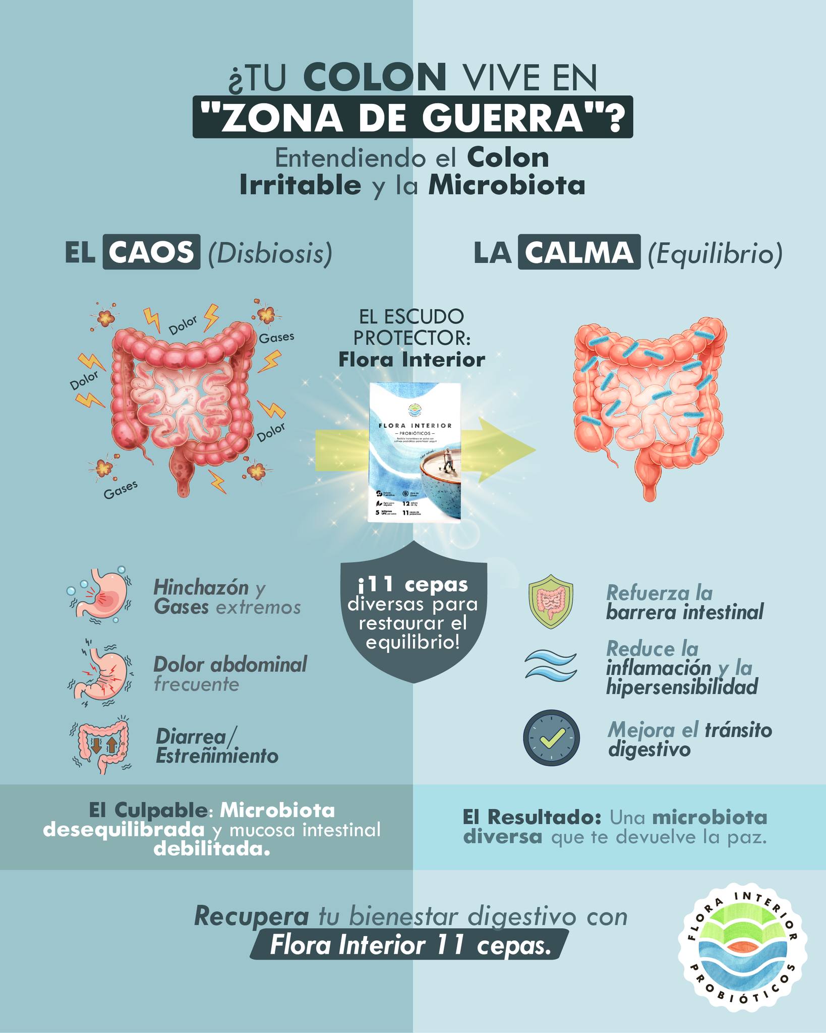 Flora interior - ¿Cansado de que te digan que el Colon... | Facebook