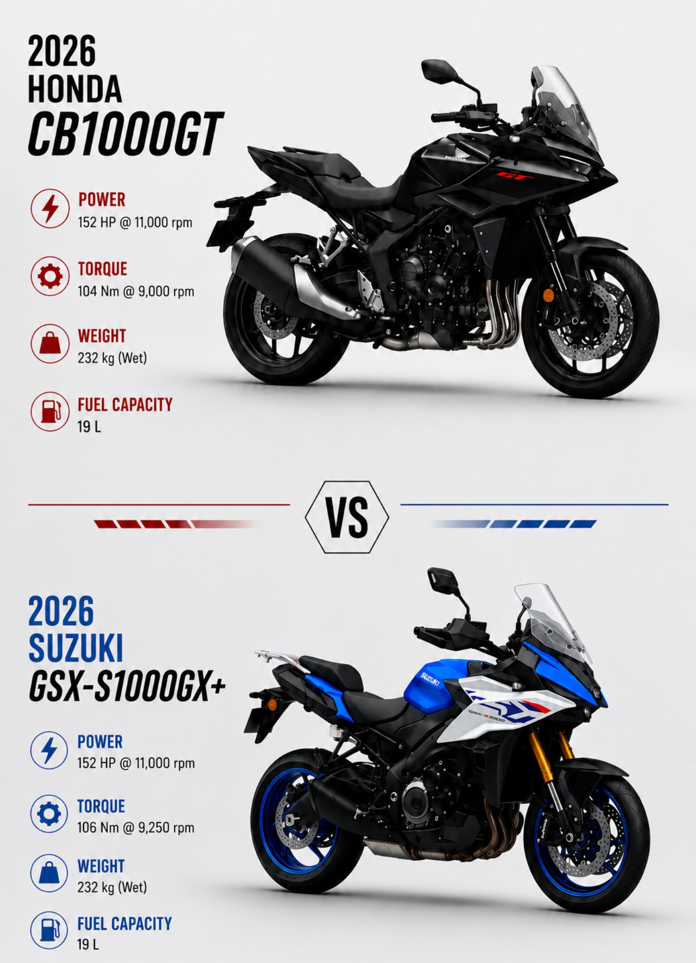 The 2026 Yamaha MT-10 and 2026 Suzuki GSX-S1000 represent two