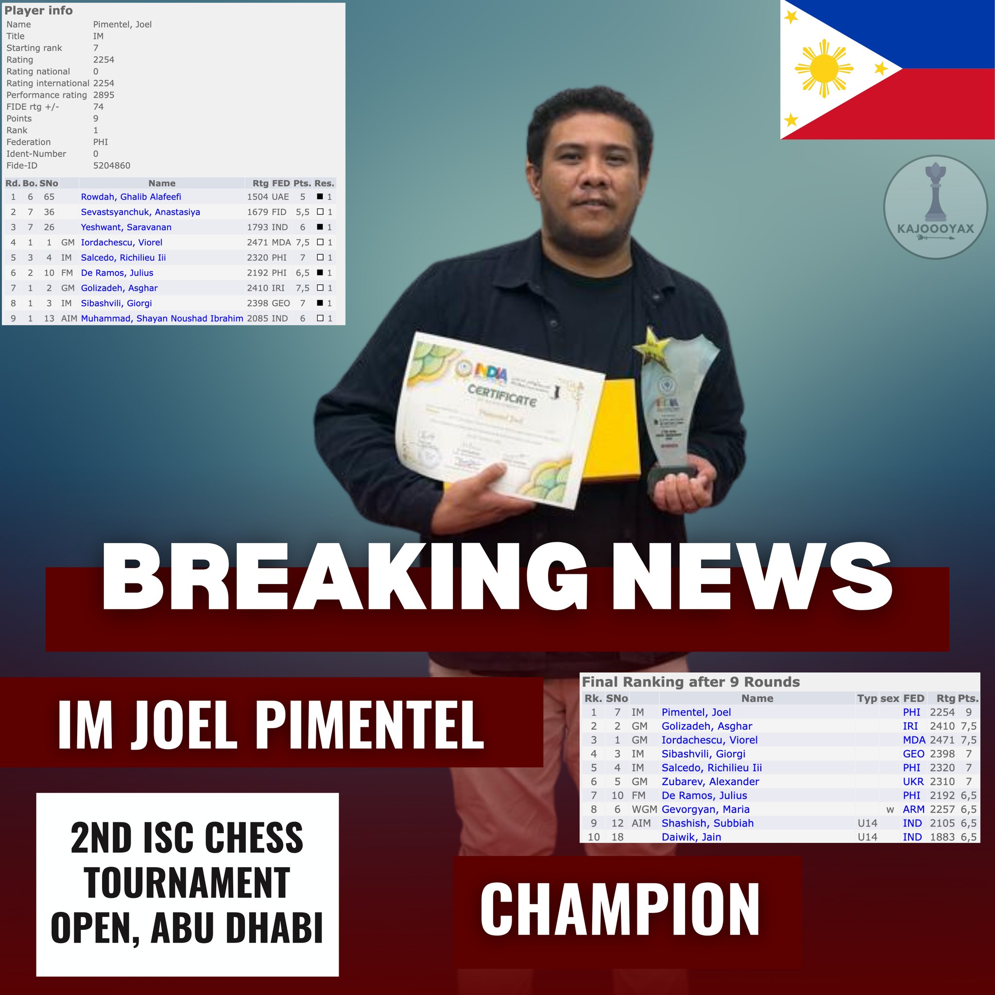 Kajoooyax - A huge congratulations to IM Joel Pimentel for his ...