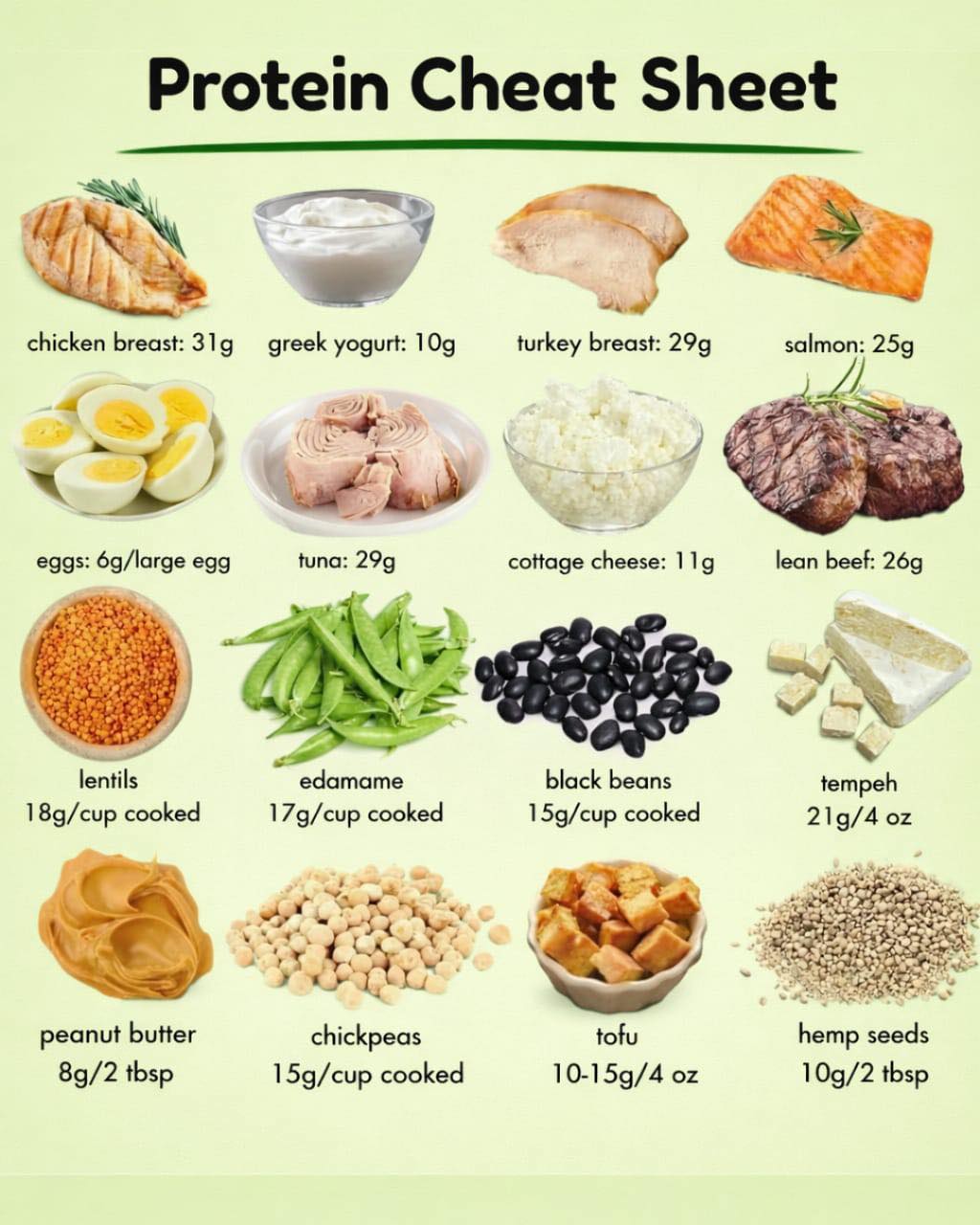 Coachdebsona - Boost your protein intake with this handy cheat sheet ...