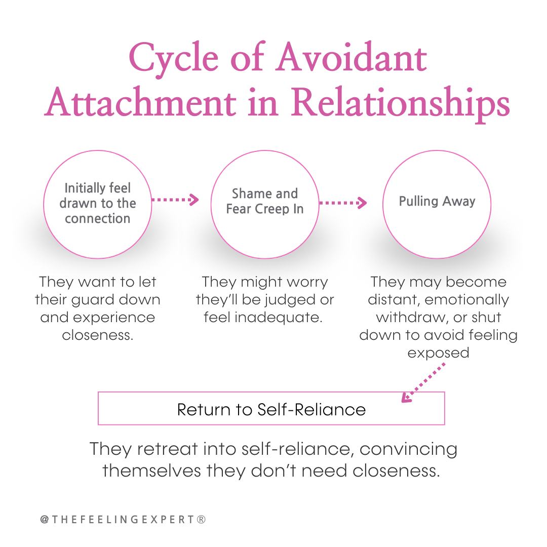 The Feeling - For many avoidantly attached individuals, vulnerability ...
