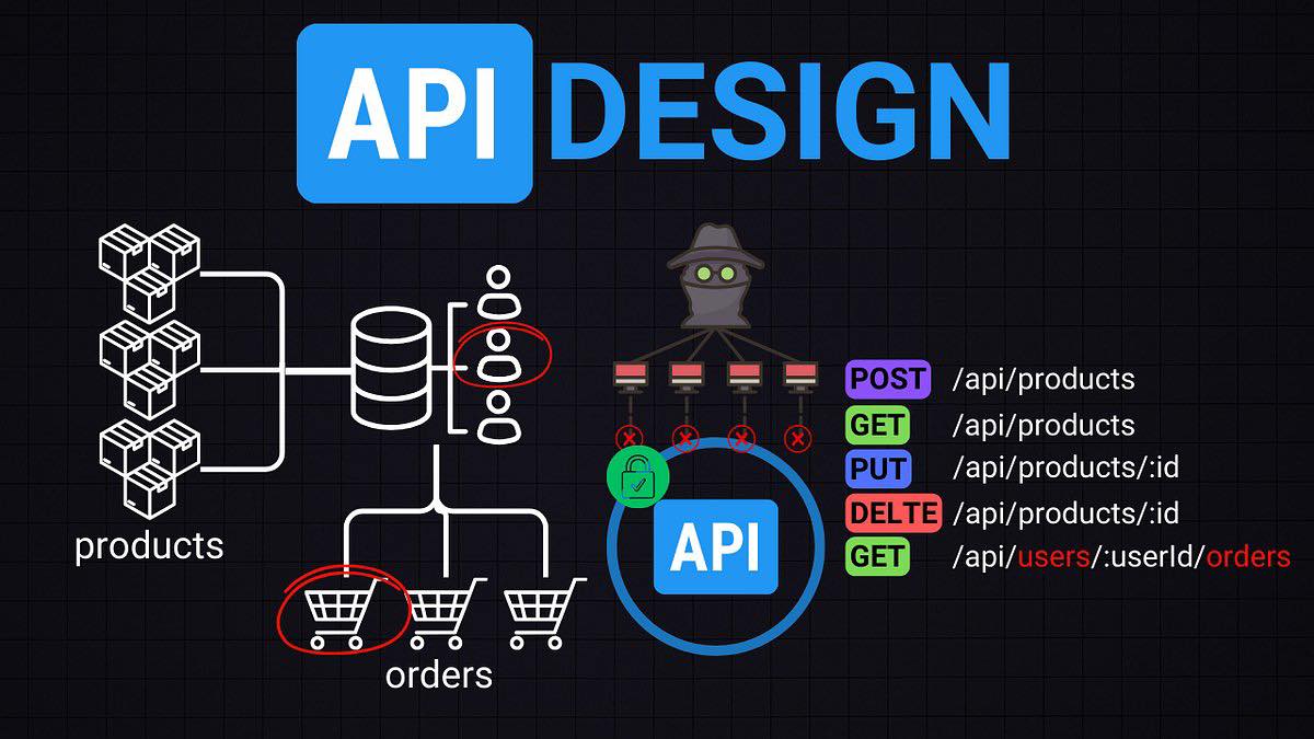 Data - สรุปหัวข้อ Infographic: “API Design” 🧩 💡 เข้าใจง่าย ๆ คืออะไร ...