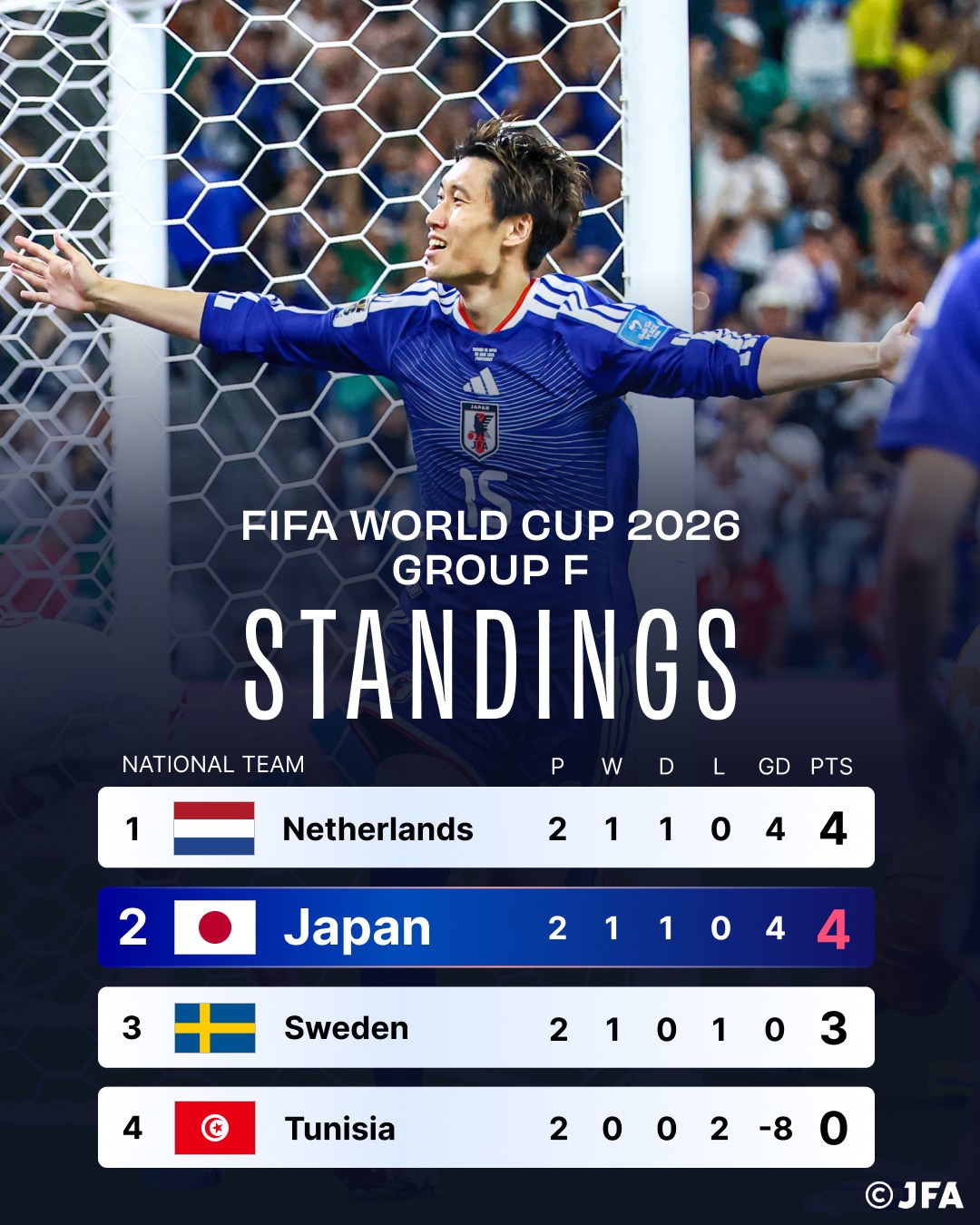 japan national football team standings