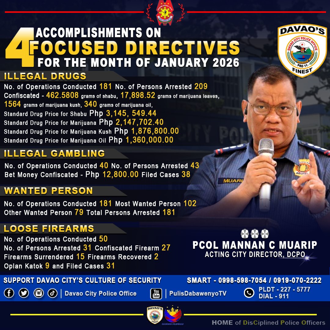 PNP - 𝐀𝐂𝐂𝐎𝐌𝐏𝐋𝐈𝐒𝐇𝐌𝐄𝐍𝐓𝐒 𝐎𝐍 𝐓𝐇𝐄 𝟒 𝐅𝐎𝐂𝐔𝐒𝐄𝐃 𝐏𝐎𝐋𝐈𝐂𝐄 𝐃𝐈𝐑𝐄𝐂𝐓𝐈𝐕𝐄𝐒 𝐅𝐎𝐑 𝐉𝐀𝐍𝐔𝐀𝐑𝐘 ...