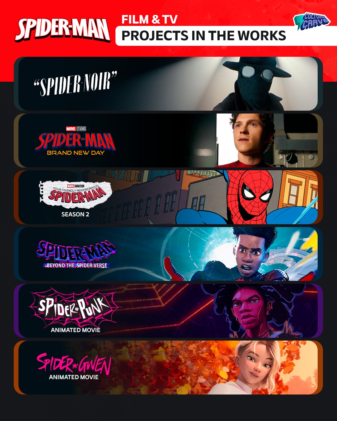 Culture - 6 upcoming Spider-Man projects 🕸️ | Facebook