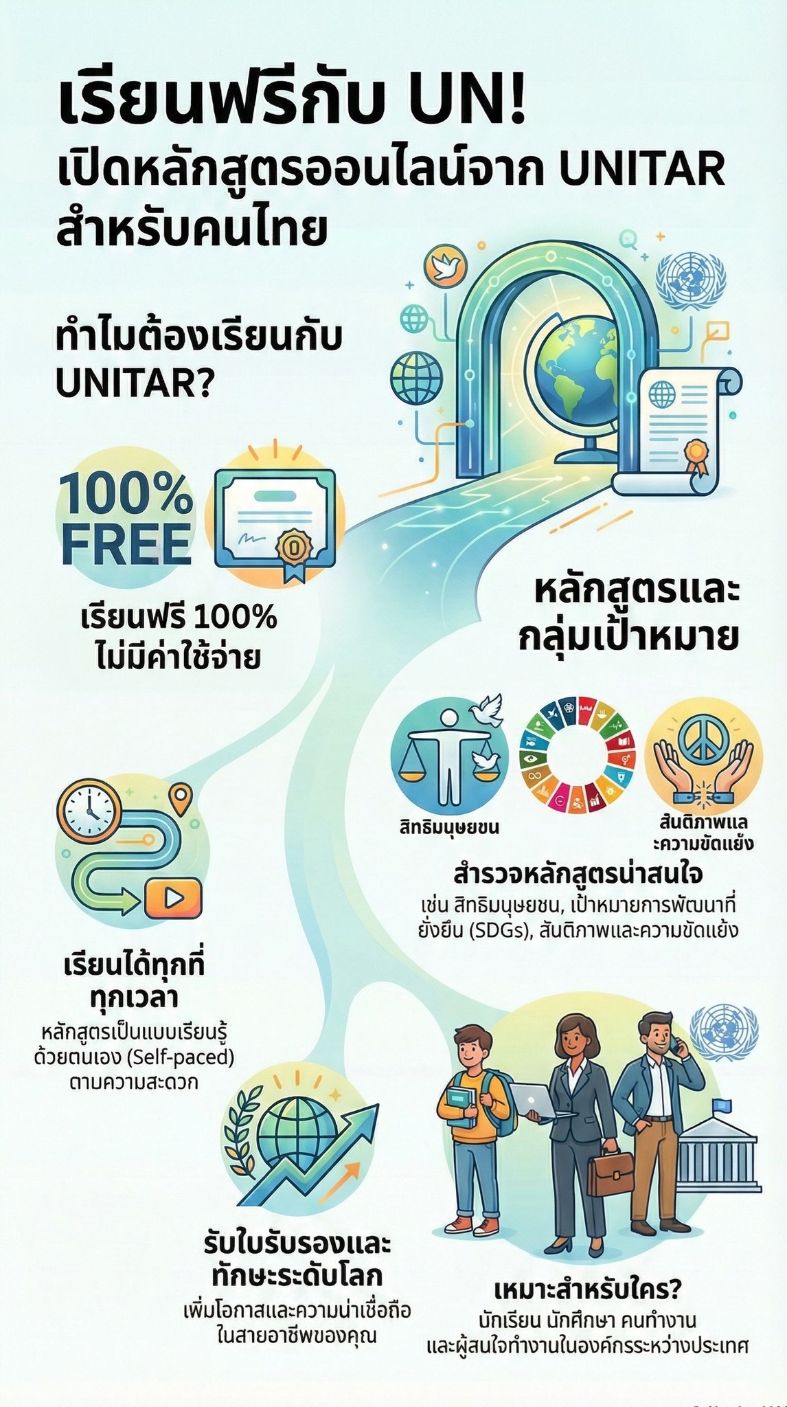 ข่าวดีสำหรับคนไทย! 🇹🇭 สหประชาชาติ... - สำนักข่าวการศึกษาไทย | Facebook