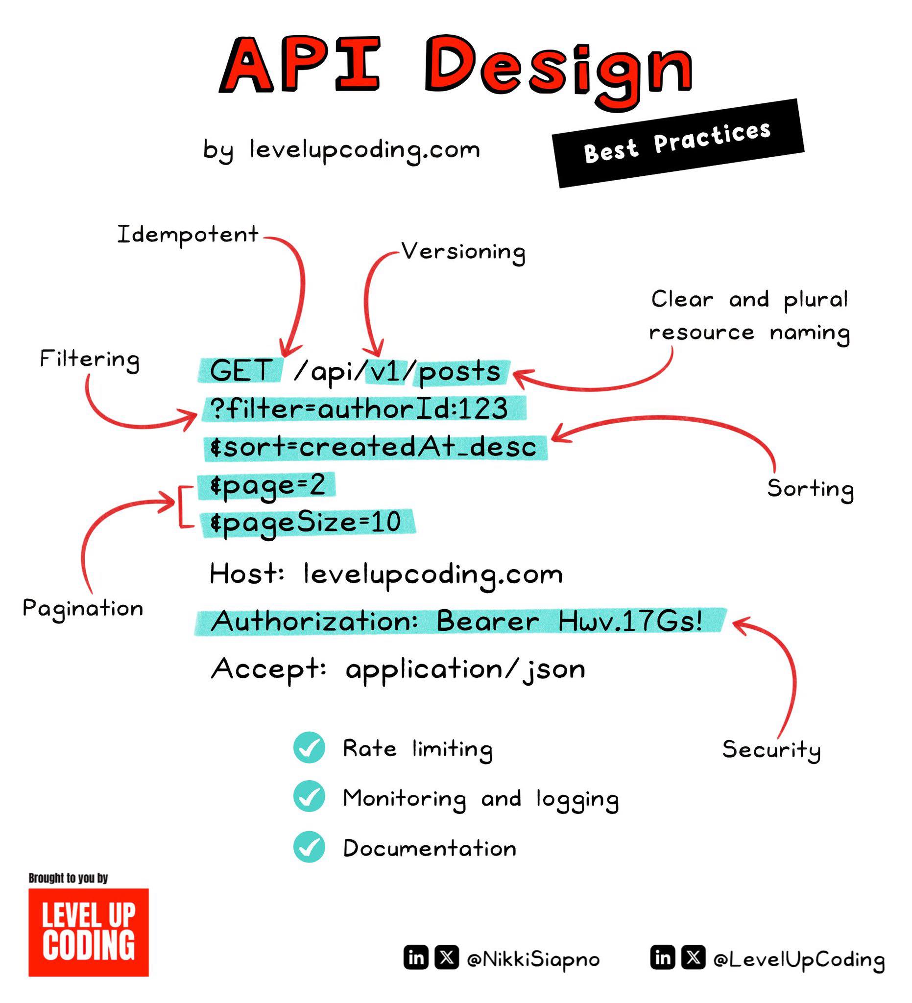 Data - 🧩 API Design — แนวทางออกแบบ API ให้ใช้งานได้ดีและเข้าใจง่าย ...