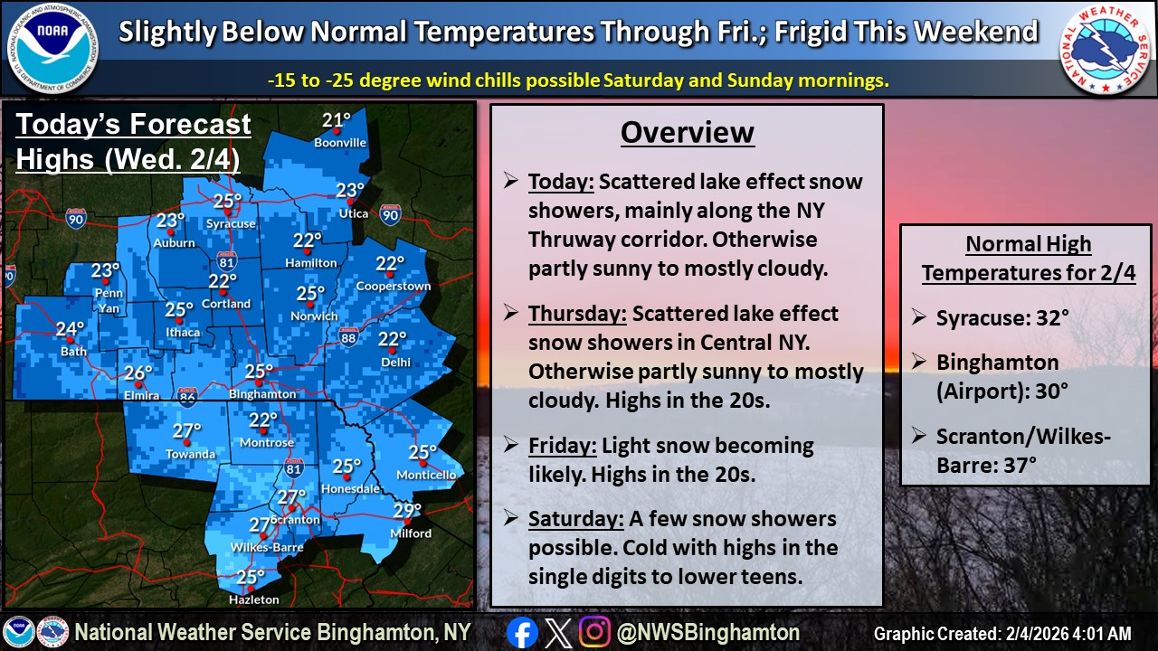 US - Good morning! Today's temperatures will be a few degrees colder ...