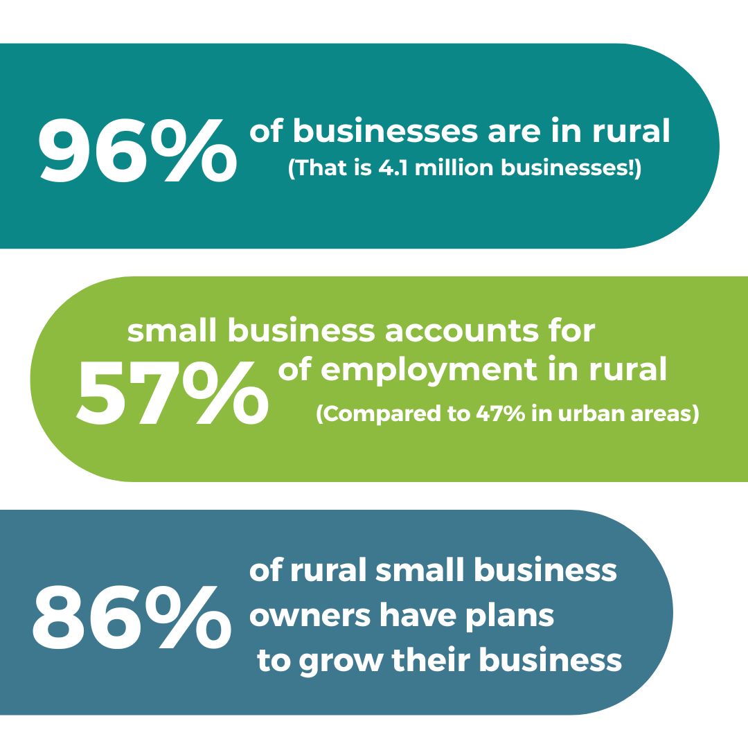 Rural Development... - Rural Development Initiatives