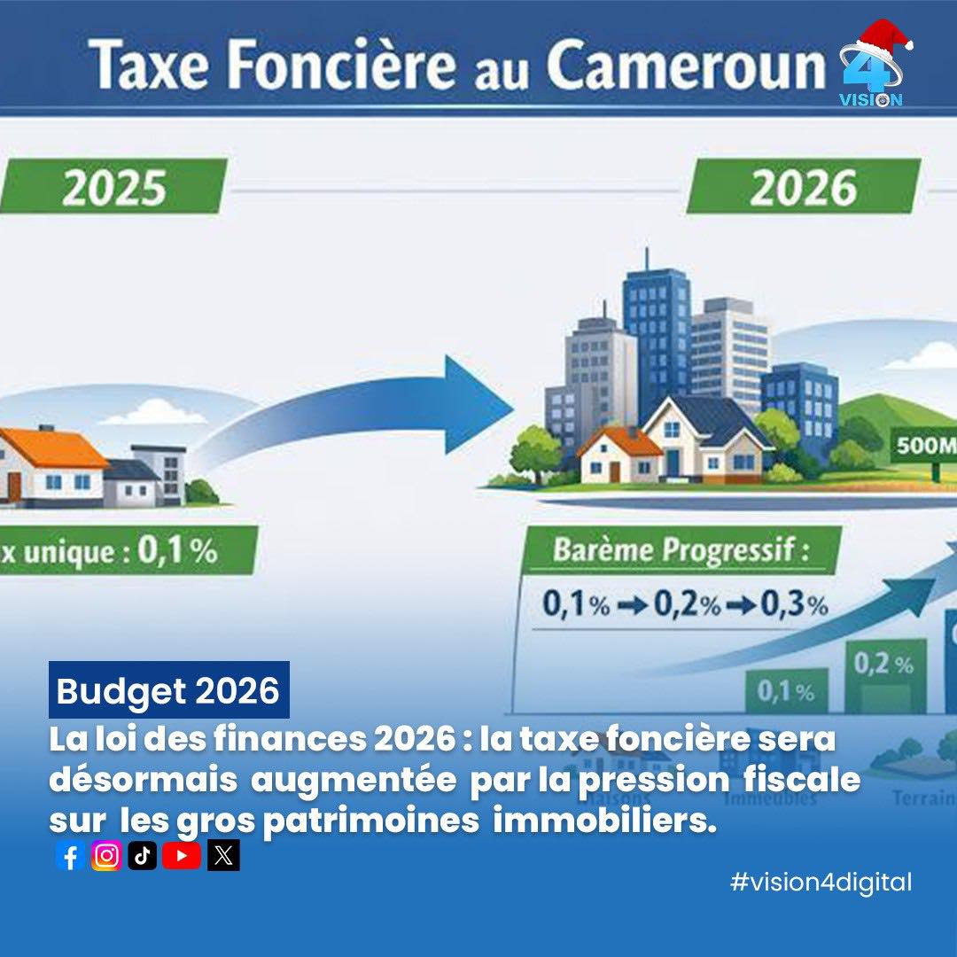 Vision - [ BUDGET 2026 📊] Loi de finances 2026 : ce qui change pour la ...