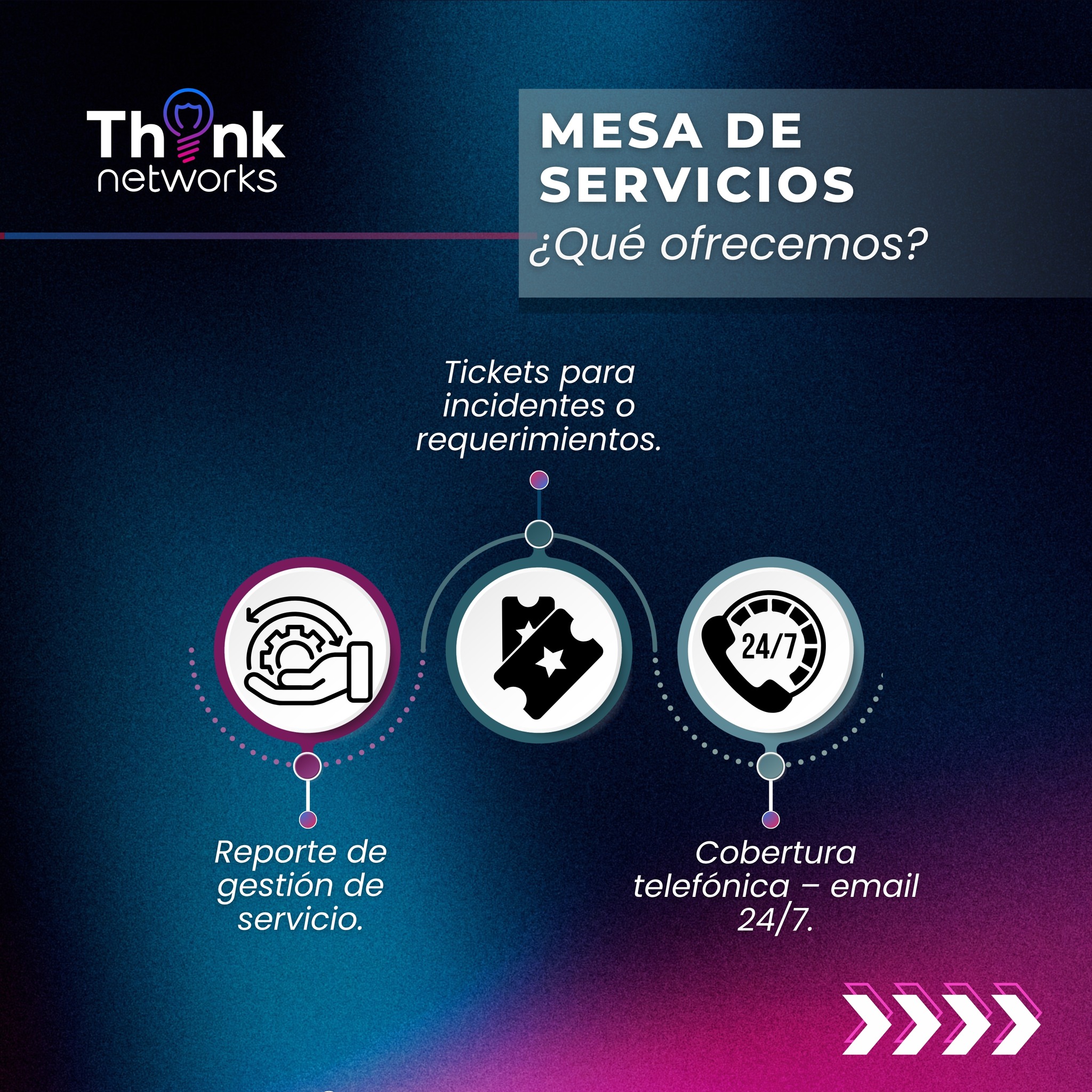 Think Networks Peru SAC | Santiago de Surco