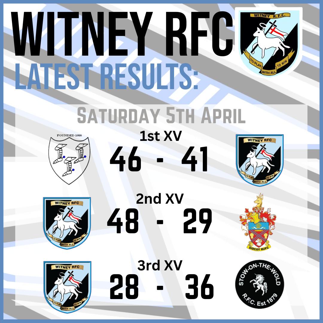 Witney - Some tight margins in the results today as we close out the ...