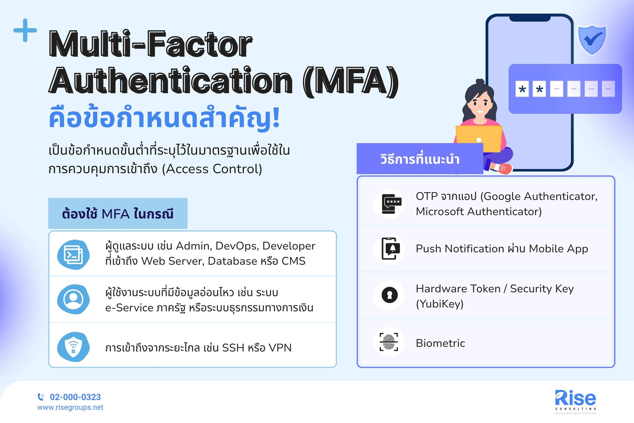 Rise - Multi-Factor Authentication (MFA) คือข้อกำหนดสำคัญ ⚠️ #MFA เป็น ...