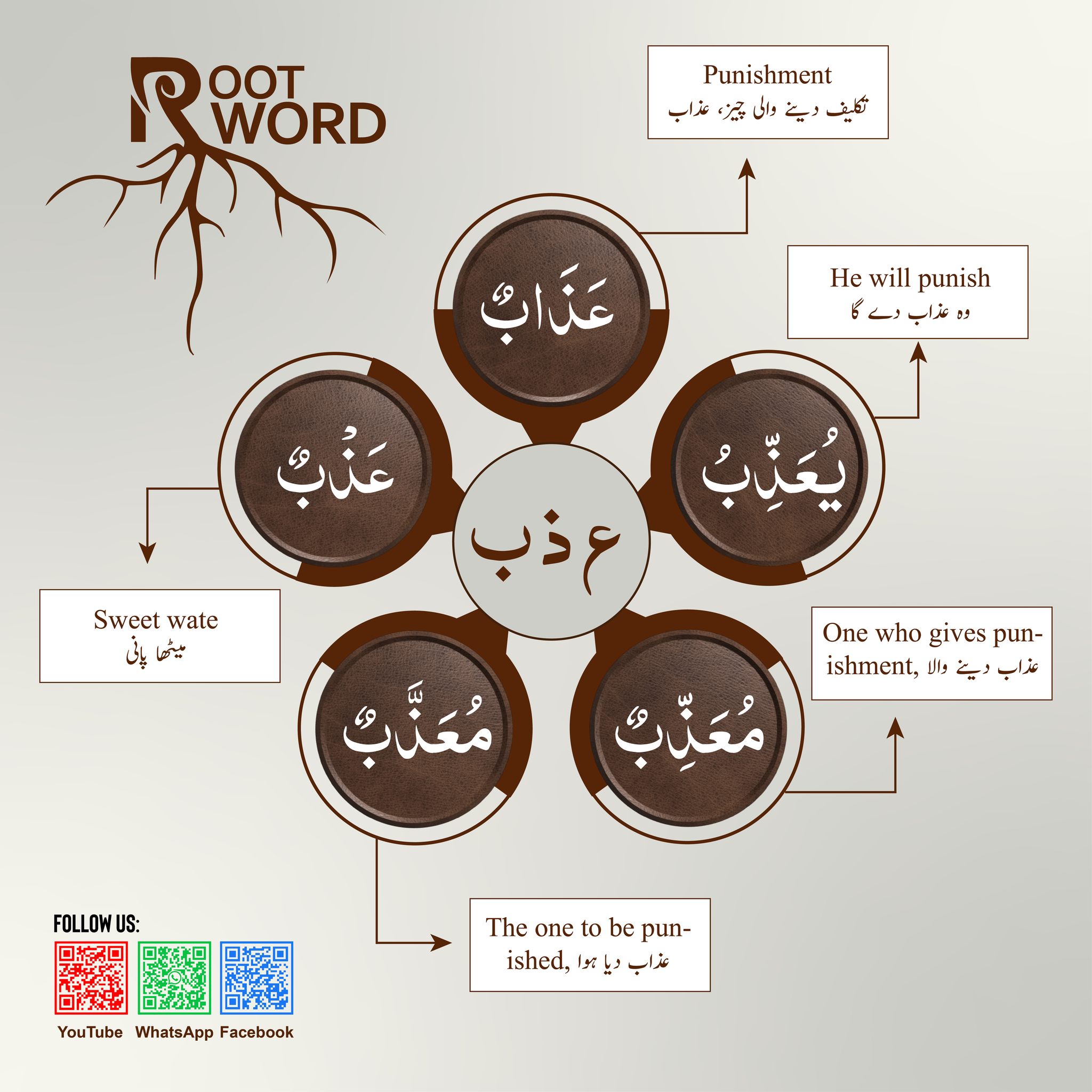 Learn - Root Word of the Day: صوب (ص و ب) ============ 1. Sai-ye-bun ...
