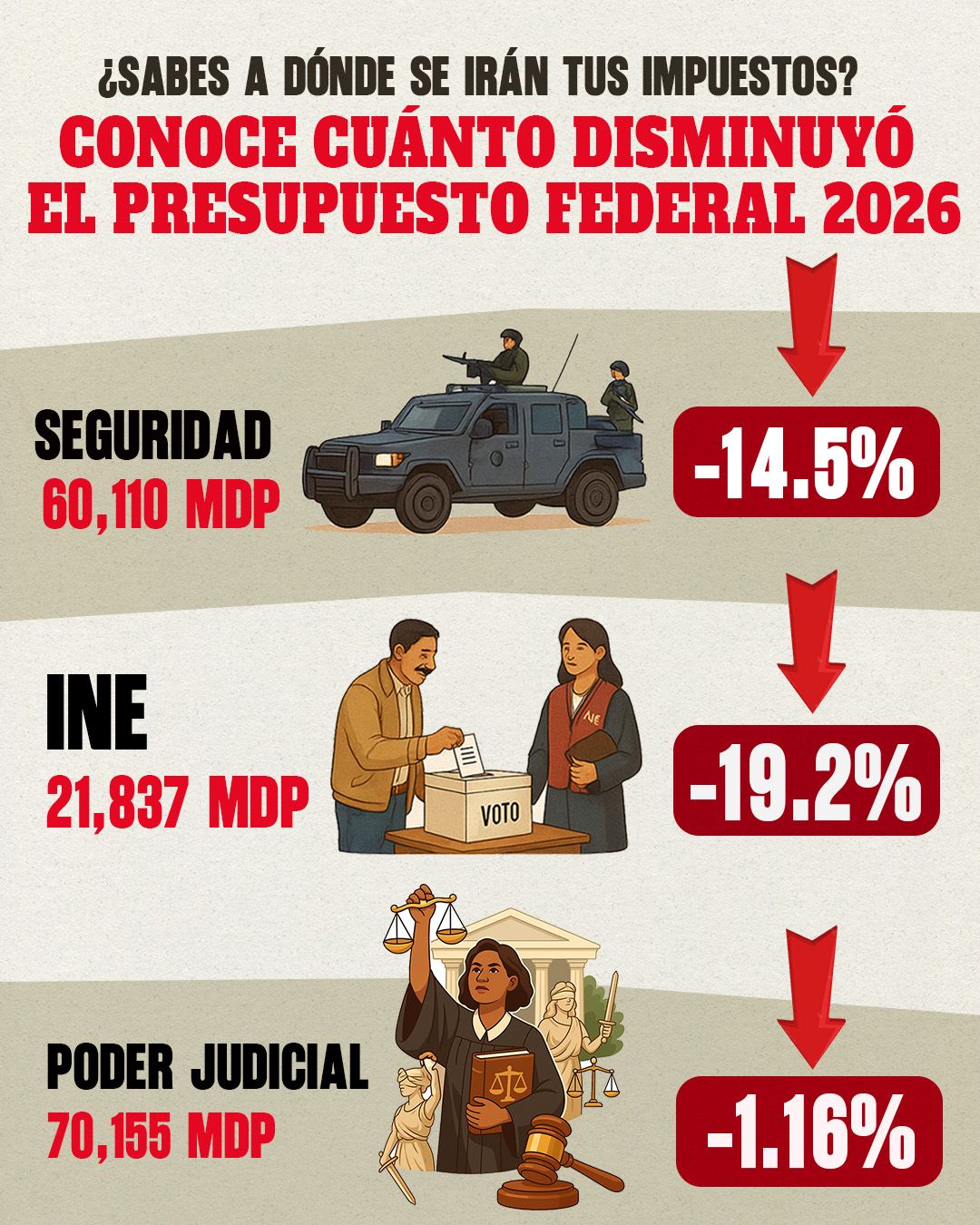 PRI - Tu dinero, tu país. Conocer en qué se usa cada peso del ...