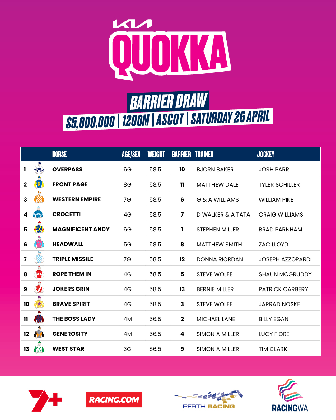 Racing WA Thoroughbred - Check out the barrier draw for the $5M Kia ...