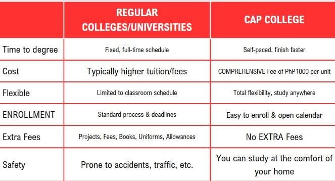 Online College Education by CAP College | Cebu City
