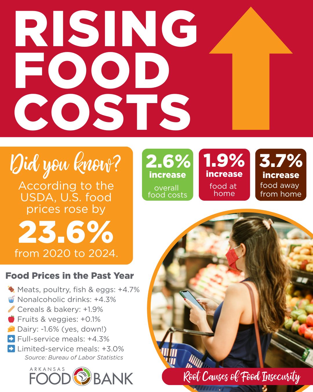 Arkansas - Food insecurity doesn’t happen out of the blue. It’s driven ...