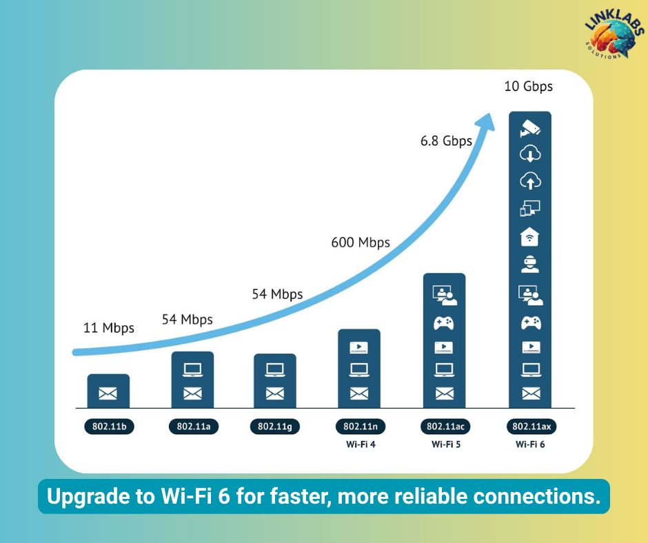 Picture of LinkLabs - Wi-Fi Upgrade Tips Maximize Your Speed: If you're using an ...