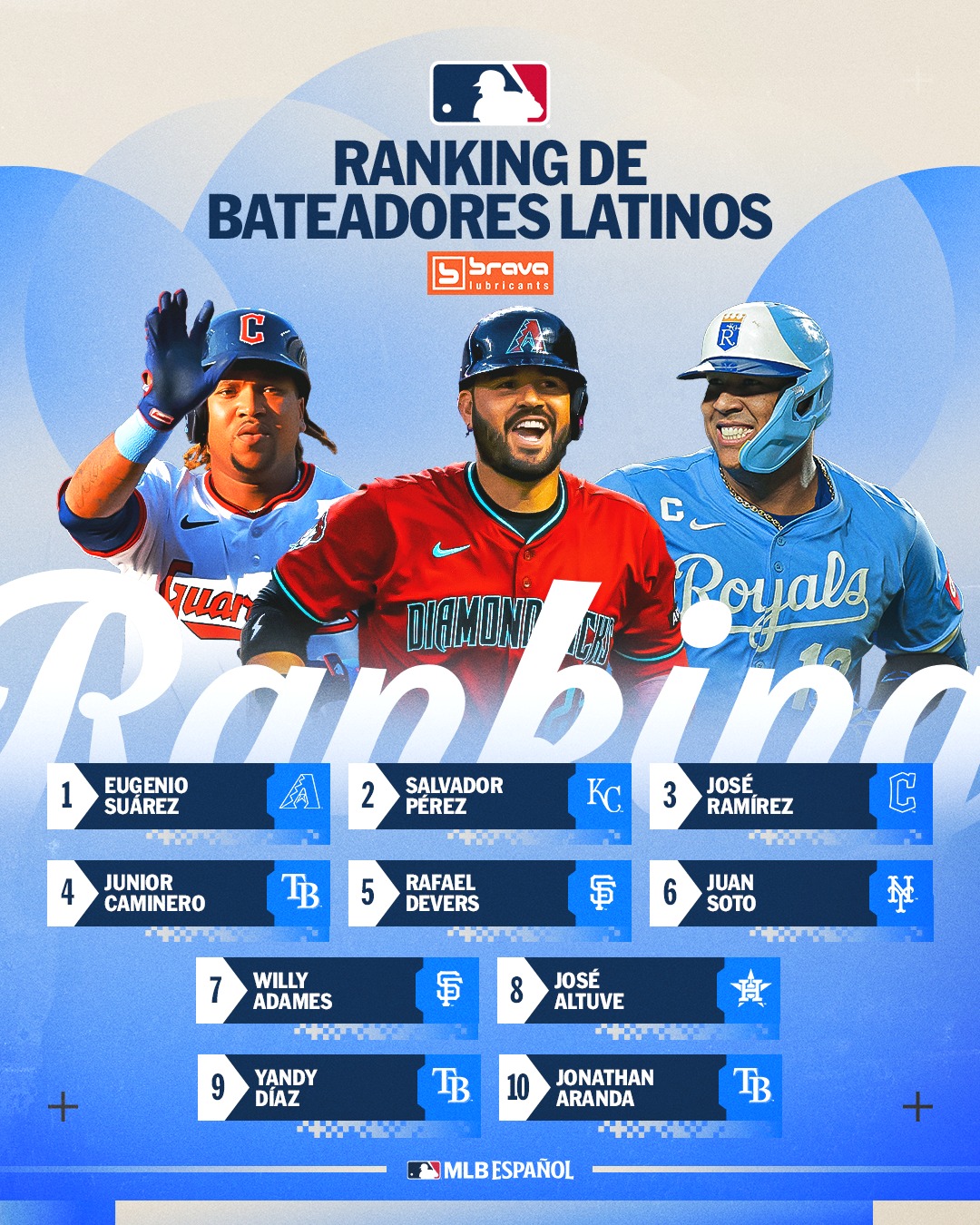 MLB - ¡El poder latino siempre se deja sentir! Aquí el Top 10 del Power ...