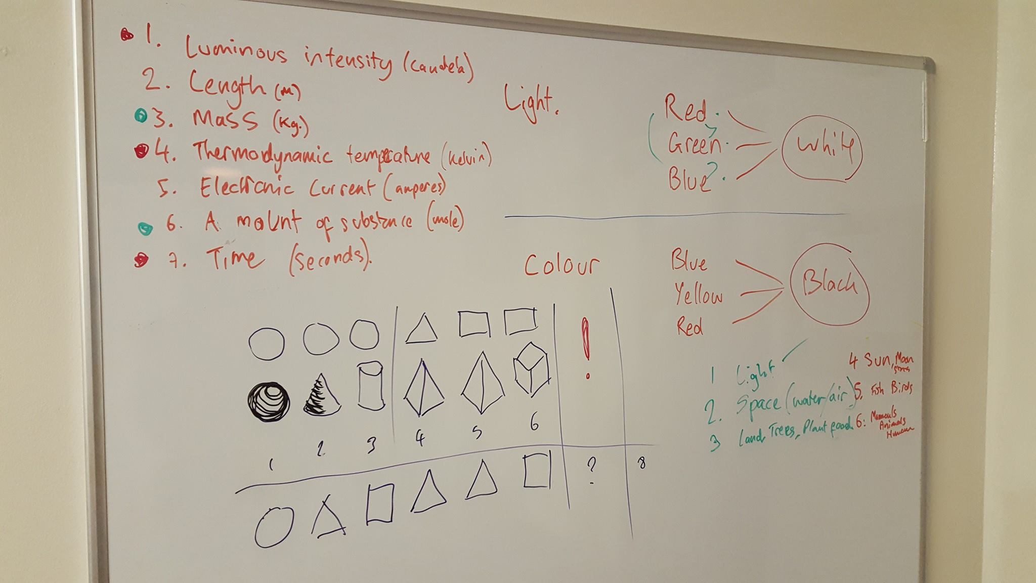 Scripture Lab