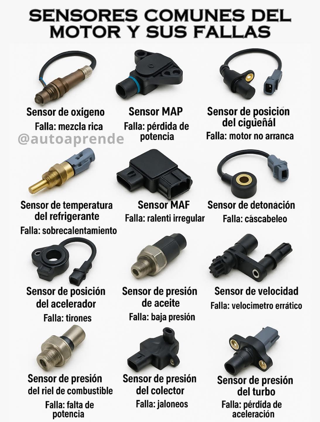 Auto - 🚗 ¡Conoce los sensores más comunes en el motor de tu coche y ...