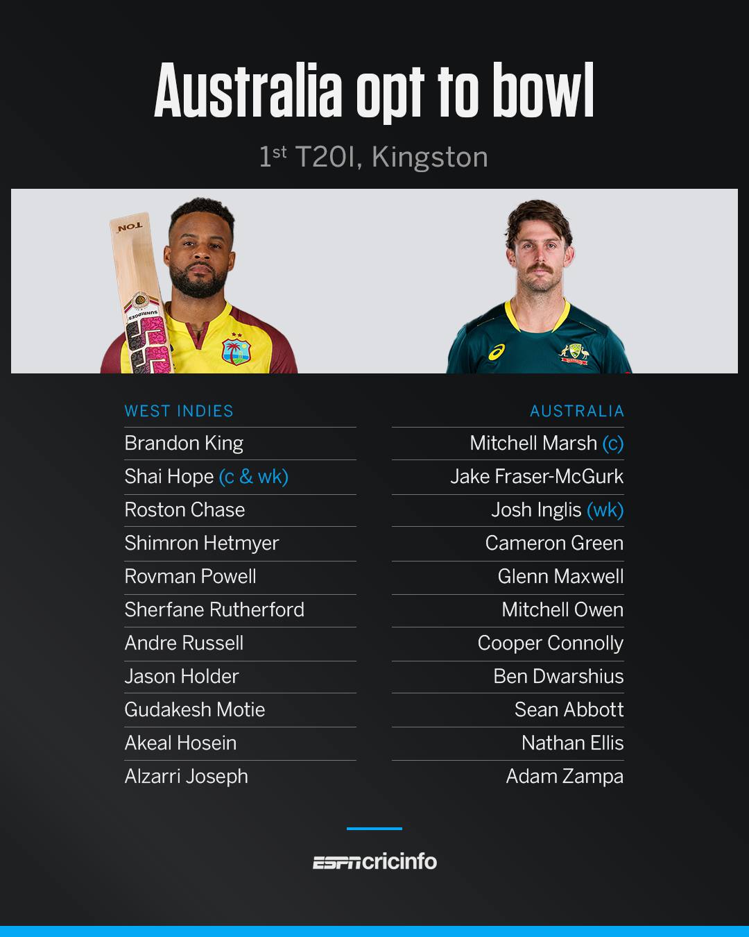 ESPNcricinfo - Have we officially entered T20 territory?... | Facebook