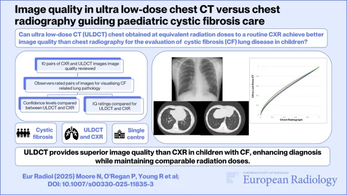 European Radiology | Wien