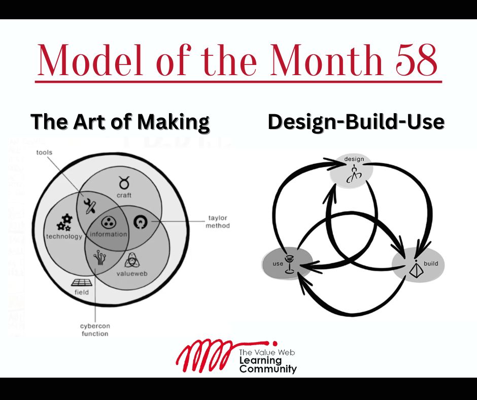 The Value - We are introducing our 34th Model of the Month: Spoze. Join ...