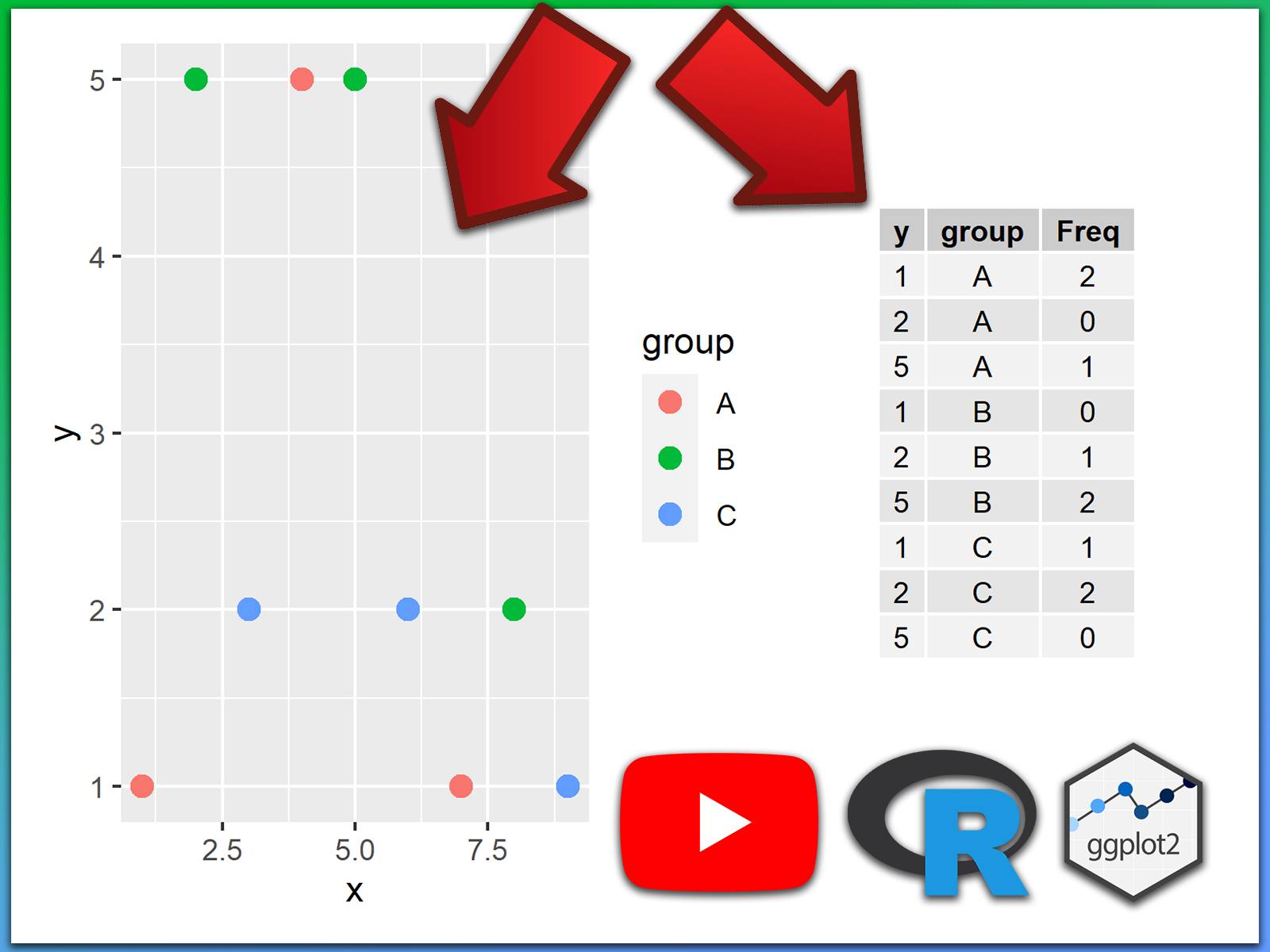 Joachim - Combining tables and plots in a single graphic layout is a ...